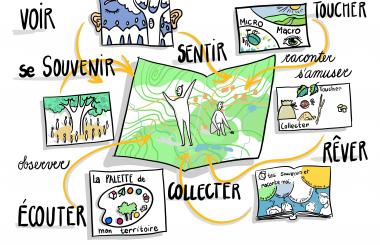 Carte sensible conçue avec les habitants de la commune de Frahier-et-Chatebier © Barbora Rezkova / Tam Tudi